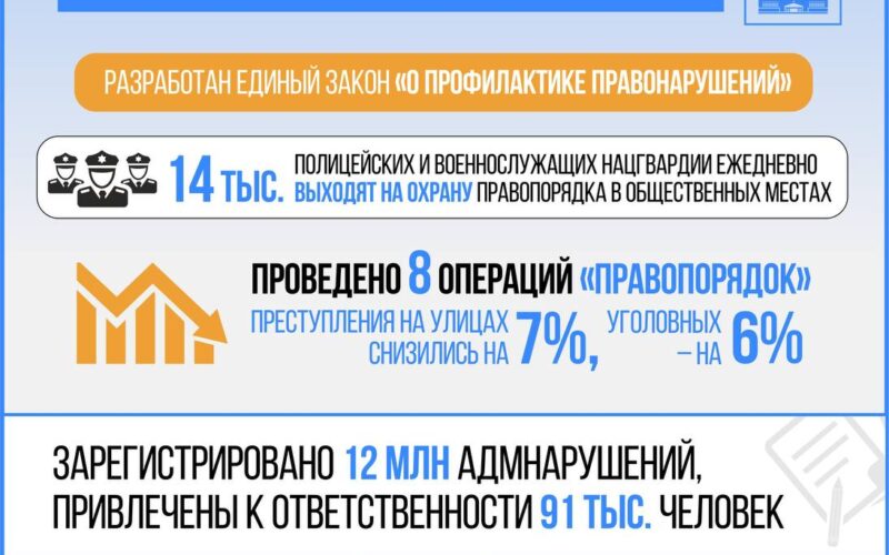 В Казахстане снижается уровень подростковой преступности