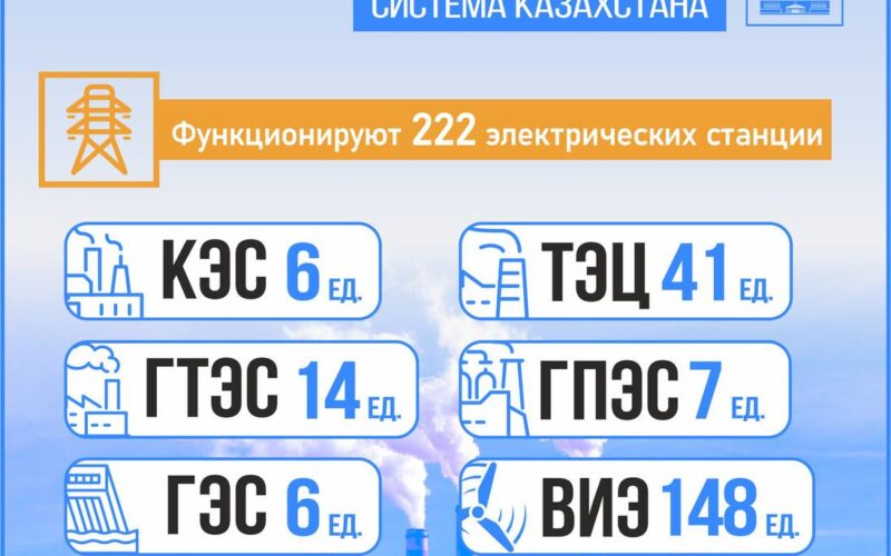 По итогам 2024 года объем переработки нефти ожидается на уровне 17,9 млн тонн в Казахстане