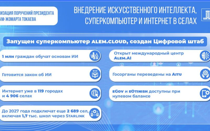 Национальный суперкомпьютер и платформа ИИ
