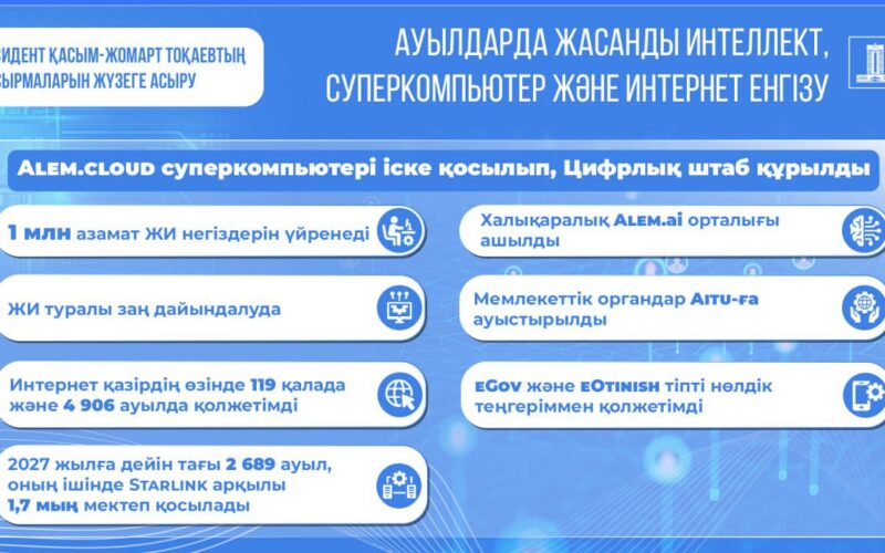 Ұлттық суперкомпьютер және ЖИ платформасы