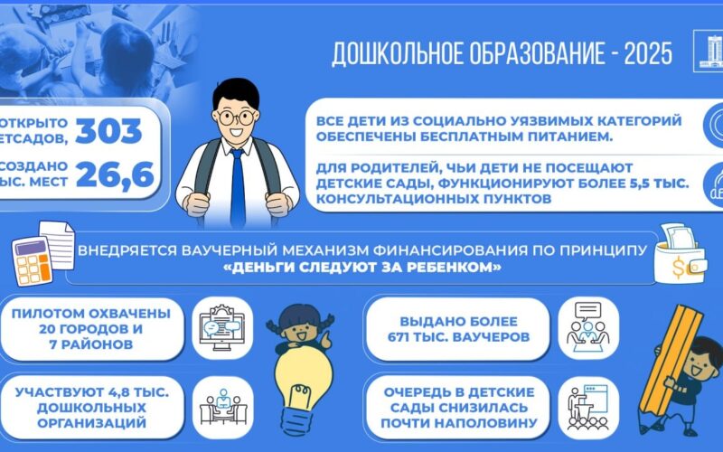 Развитие системы образования в Казахстане: достижения и перспективы