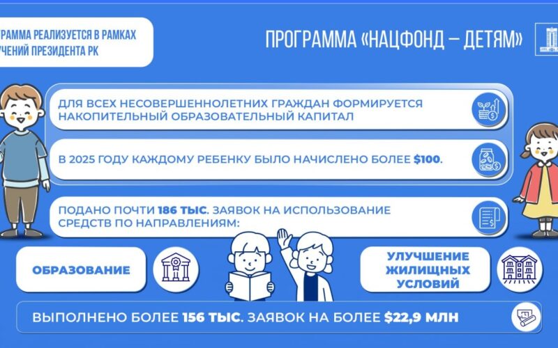 «Ұлттық қор – балаларға» бағдарламасы