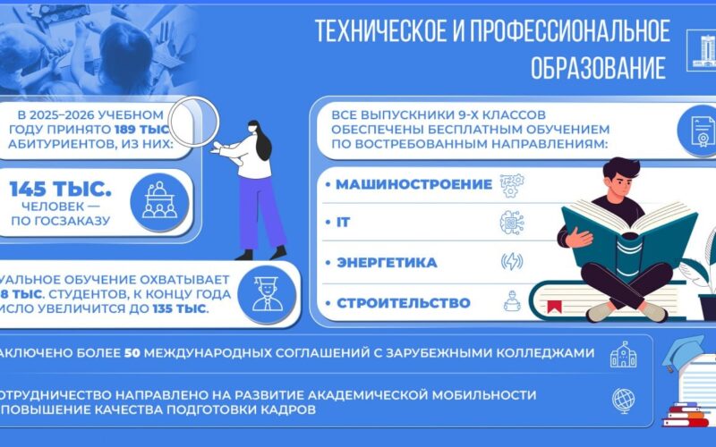 Техникалық және кәсіптік білім беру