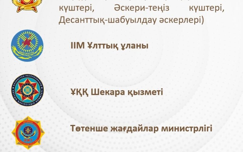 Мерзімді әскери қызмет: мұны әрбір әскерге шақырылушы білуі тиіс