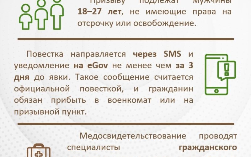 Армия без мифов: ответы, которые стоит знать каждому призывнику