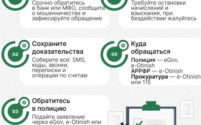 На вас оформили кредит. Что делать: пошаговая инструкция