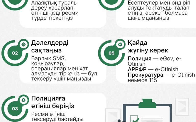 Сіздің атыңызға қарыз рәсімделді. Не істеу керек: қадамдық нұсқаулық