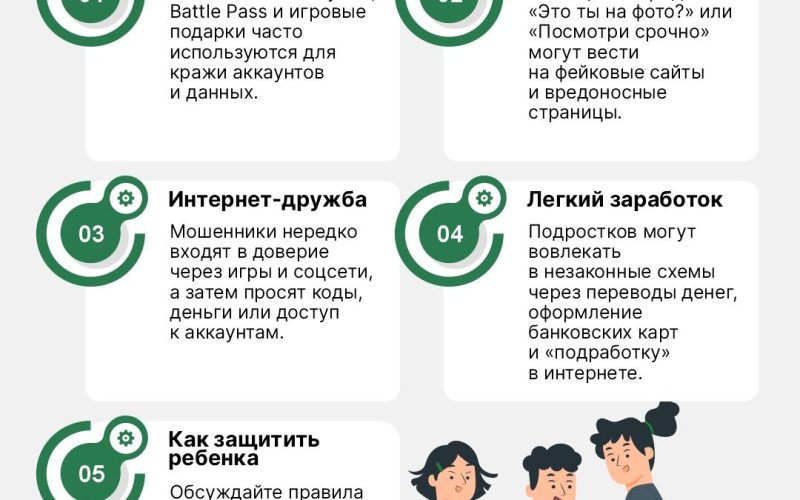 Онлайн-угрозы для детей: на что важно обратить внимание летом