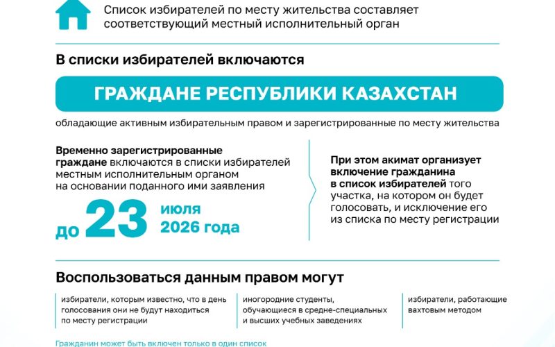 23 августа 2026 года состоятся выборы депутатов Курултая Республики Казахстан