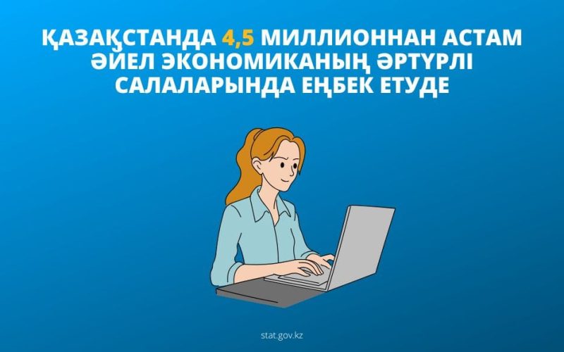 Қазақстанда 4,5 миллионнан астам әйел экономиканың әртүрлі салаларында еңбек етуде