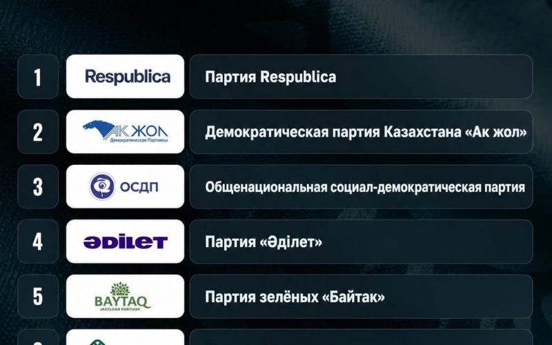 Порядок выступлений определен!