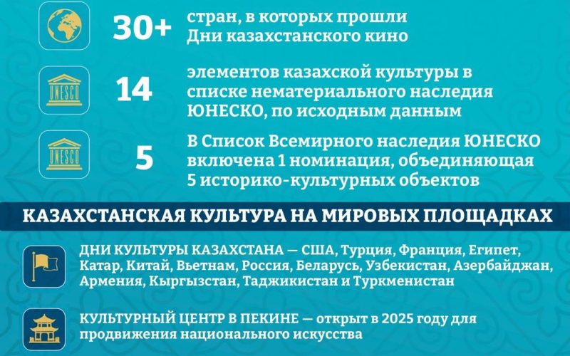 Развитие отечественной кинематографии