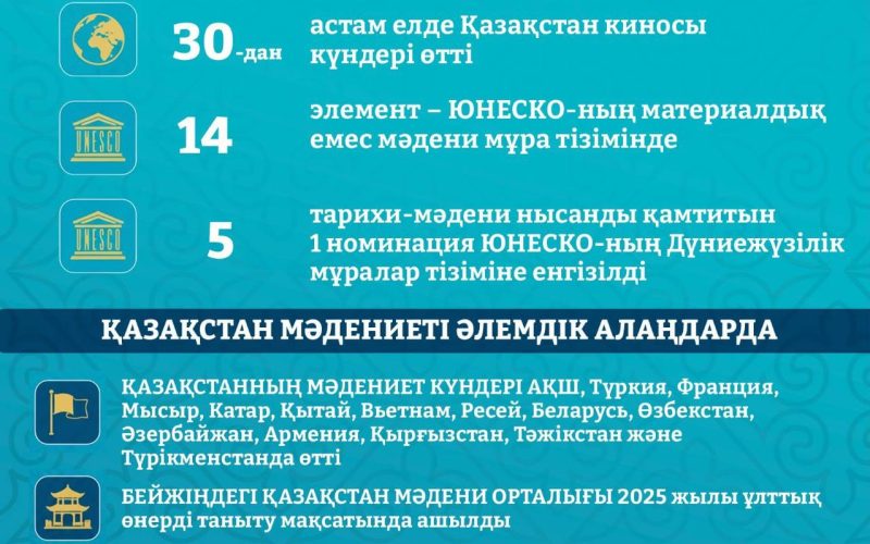 Халықаралық ынтымақтастық және ұлттық мәдениетті таныту